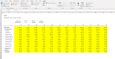 Highlighted one-dimensional table