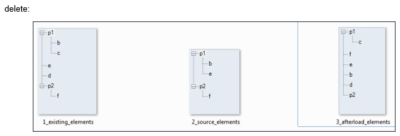 Delete consolidations screenshot