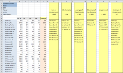 Subset in spreadsheet